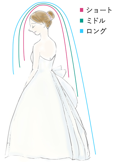 ロングベール